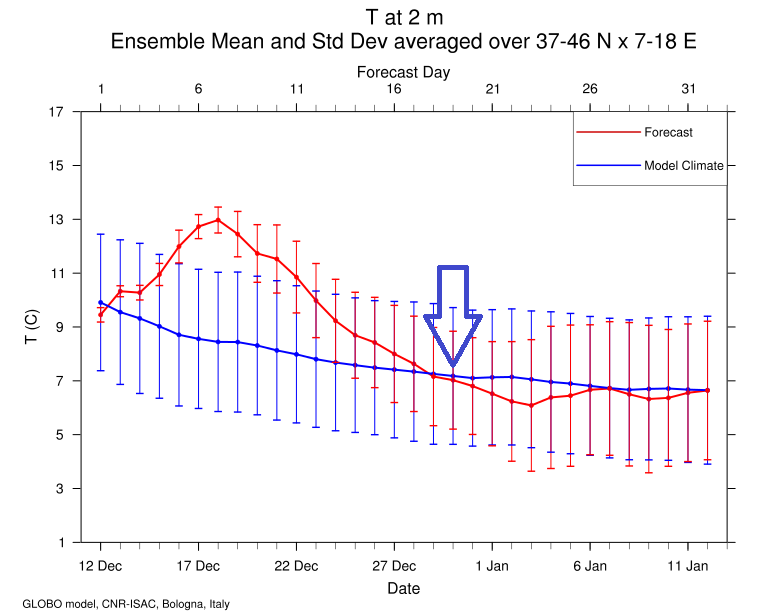 Anomalie temperature previste al suolo sull'Italia Anomalie temperature previste al suolo sull'Italia
