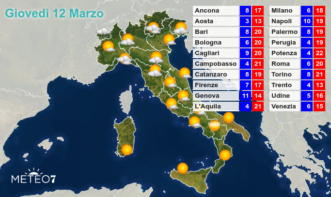 Previsioni Giovedì 12 Marzo 2020