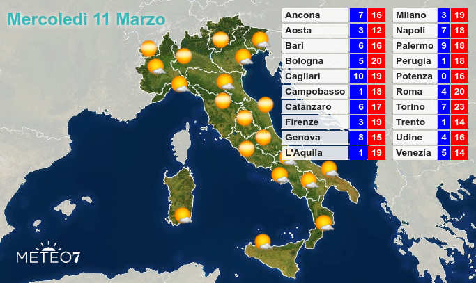 Previsioni Mercoledì 11 Marzo 2020