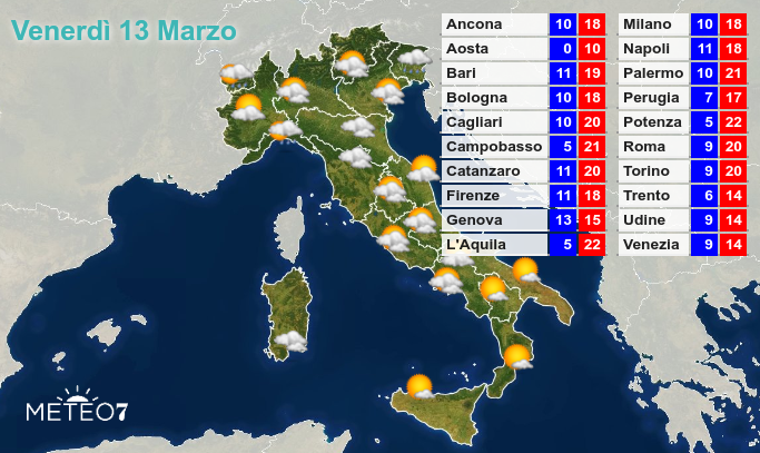 Previsioni Venerdì 13 Marzo 2020