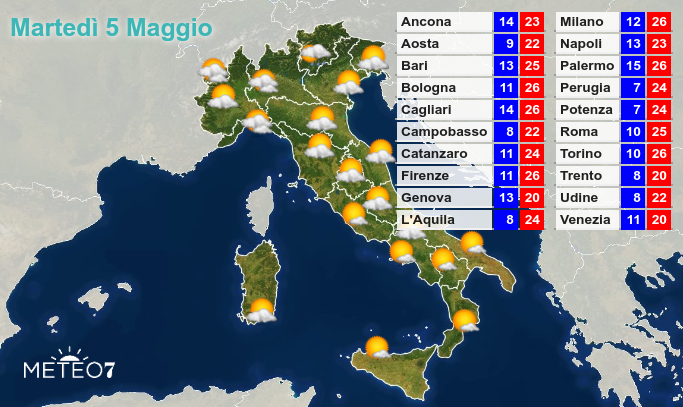Previsioni Italia Martedì 5 Maggio 2020 Previsioni Italia Martedì 5 Maggio 2020